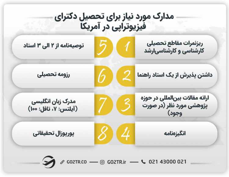 مدارک مورد نیاز برای تحصیل دکترای فیزیوتراپی در آمریکا