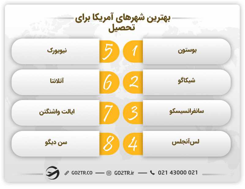 بهترین شهرهای آمریکا برای تحصیل