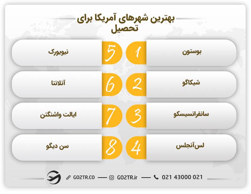 بهترین شهرهای آمریکا برای تحصیل