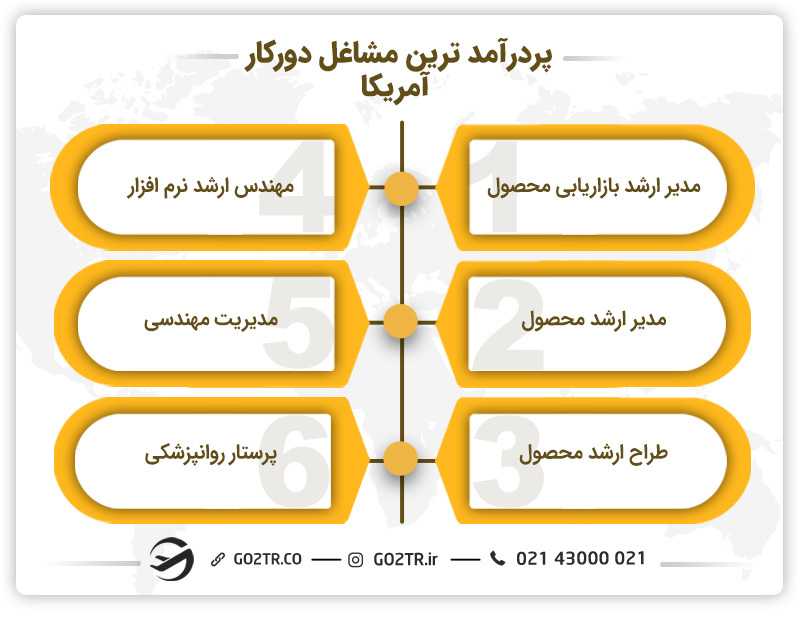مشاغل دورکار پردرآمد در آمریکا - هتلداری در آمریکا