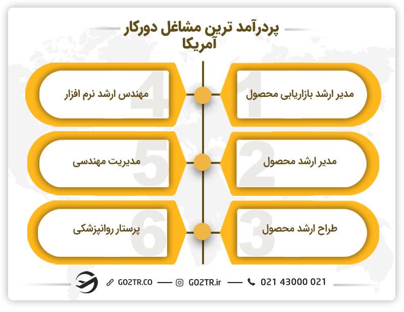 مشاغل دورکار پردرآمد در آمریکا - هتلداری در آمریکا