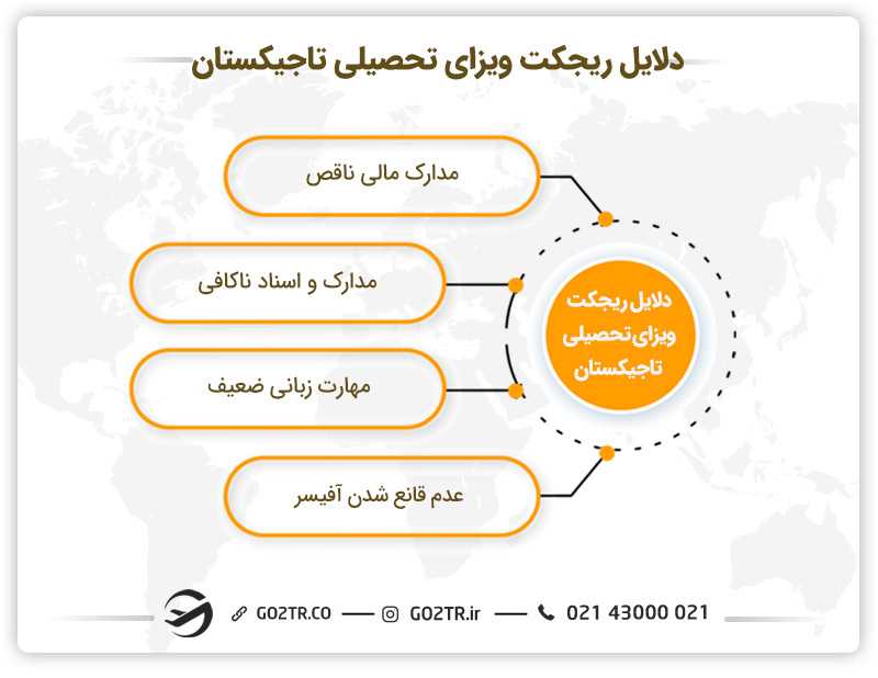 دلایل ریجکت ویزای تحصیلی تاجیکستان