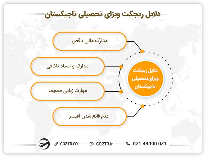 دلایل ریجکت ویزای تحصیلی تاجیکستان 