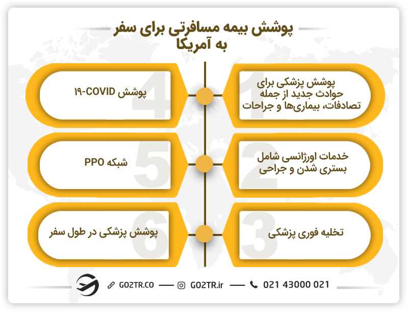 پوشش بیمه مسافرتی برای سفر به آمریکا