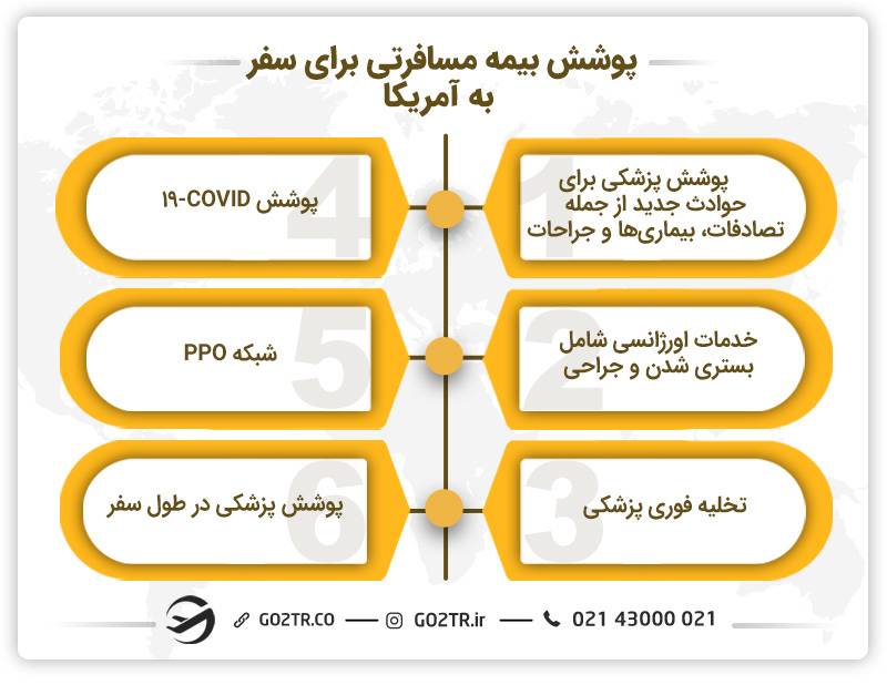پوشش بیمه مسافرتی برای سفر به آمریکا