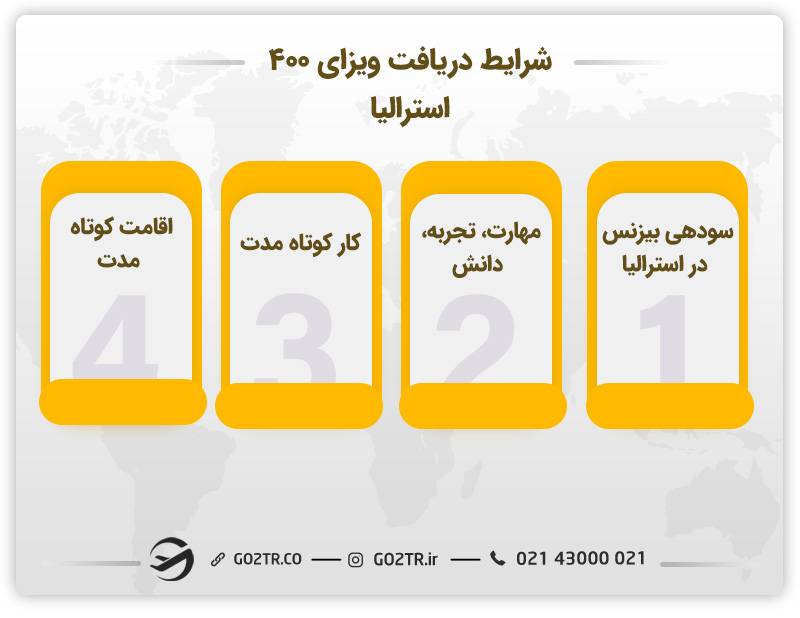 شرایط دریافت ویزای کار موقت افراد متخصص استرالیا (ساب کلاس ۴۰۰)