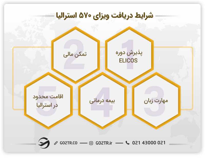 شرایط دریافت ویزای دوره زبان انگلیسی استرالیا (ساب کلاس ۵۷۰)