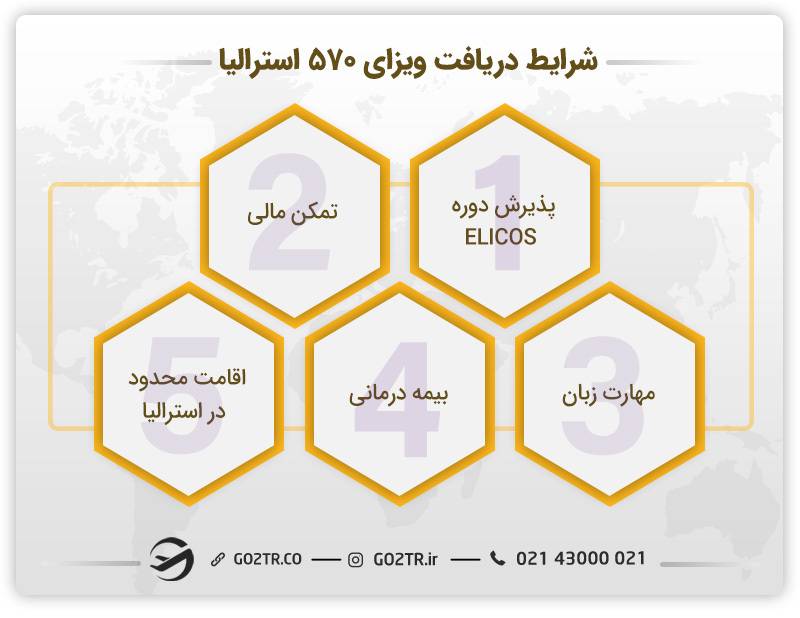 شرایط دریافت ویزای دوره زبان انگلیسی استرالیا (ساب کلاس ۵۷۰)