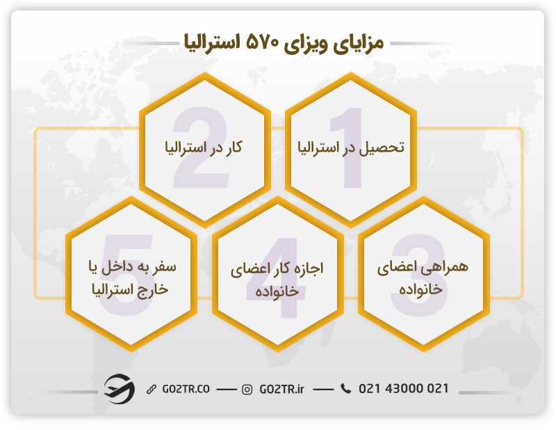 مزایای دریافت ویزای دوره زبان انگلیسی استرالیا (ساب کلاس ۵۷۰)