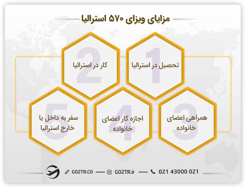 مزایای دریافت ویزای دوره زبان انگلیسی استرالیا (ساب کلاس ۵۷۰) 