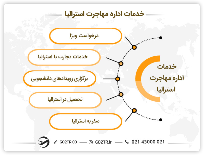 خدمات اداره مهاجرت استرالیا