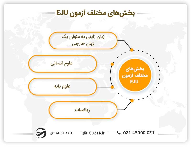قسمت‌های مختلف آزمون آزمون EJU