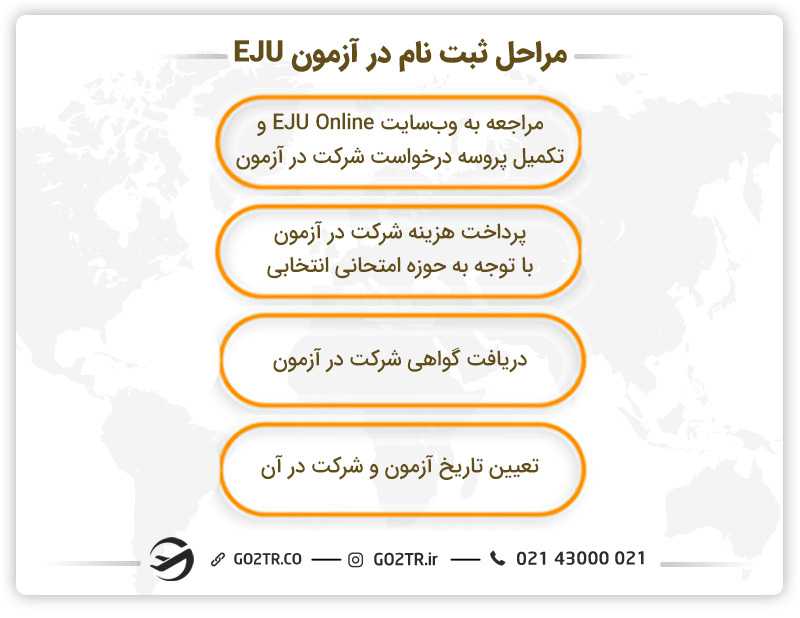 مراحل ثبت نام در آزمون EJU