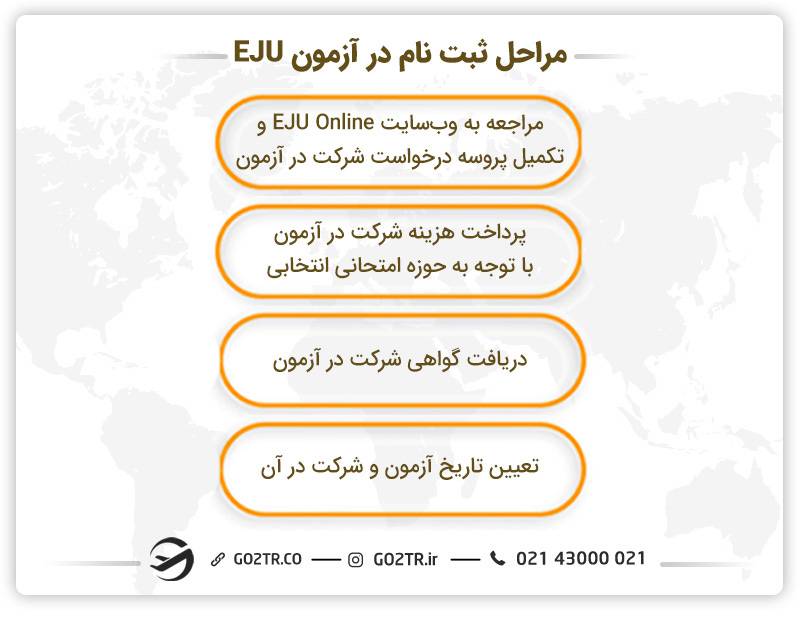 مراحل ثبت نام در آزمون EJU