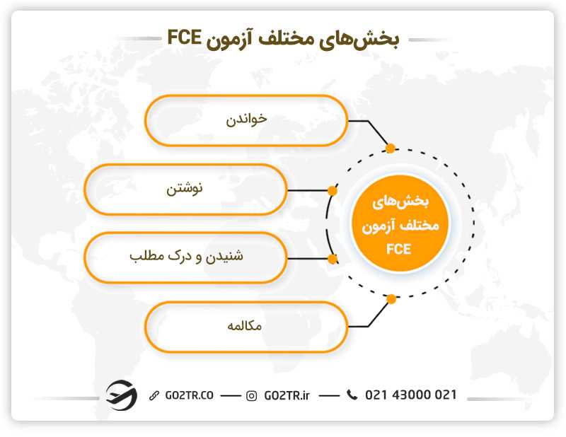 ساختار آزمون FCE