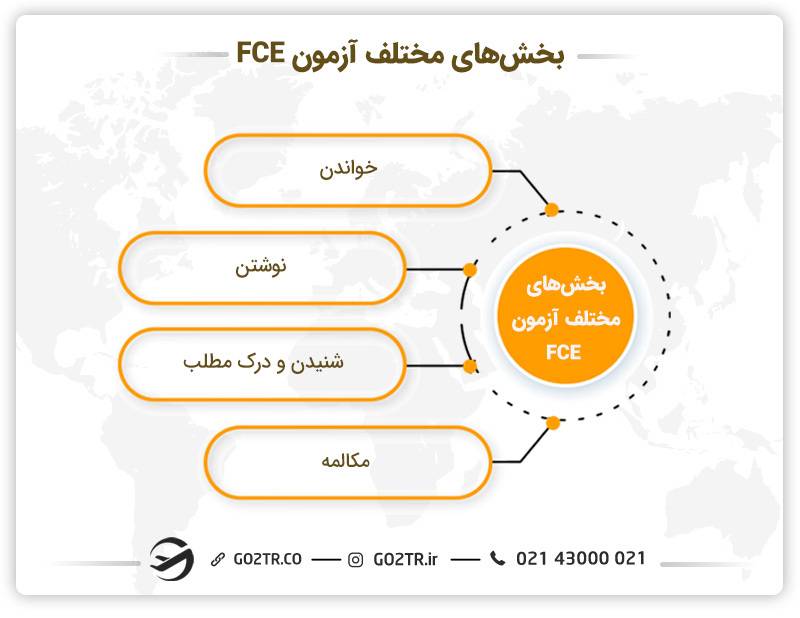 ساختار آزمون FCE