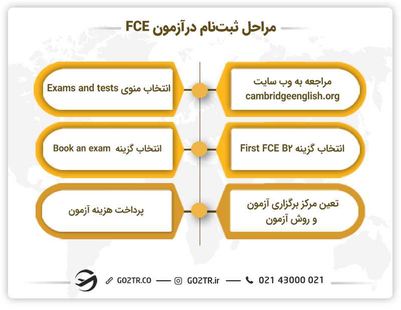 نحوه  ثبتنام در آزمون FCE