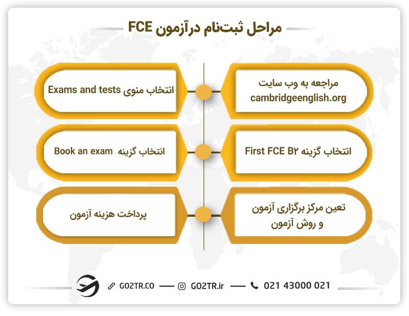 نحوه  ثبت‌نام در آزمون FCE