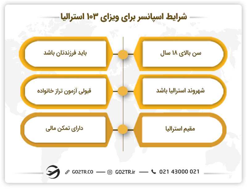 شرایط اسپانسر برای ویزای دائم والدین استرالیا (ساب کلاس ۱۰۳ استرالیا)