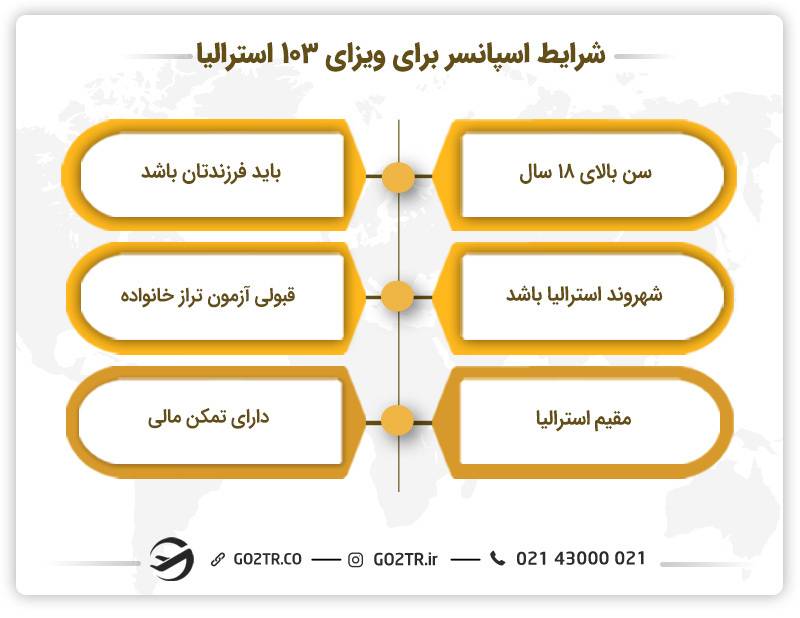 شرایط اسپانسر برای ویزای دائم والدین استرالیا (ساب کلاس ۱۰۳ استرالیا)
