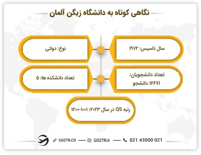 نگاهی کوتاه به دانشگاه زیگن آلمان