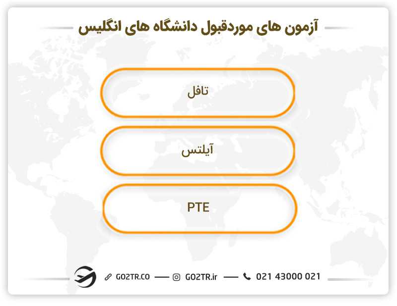 آزمون های مورد قبول دانشگاه های انگلیس