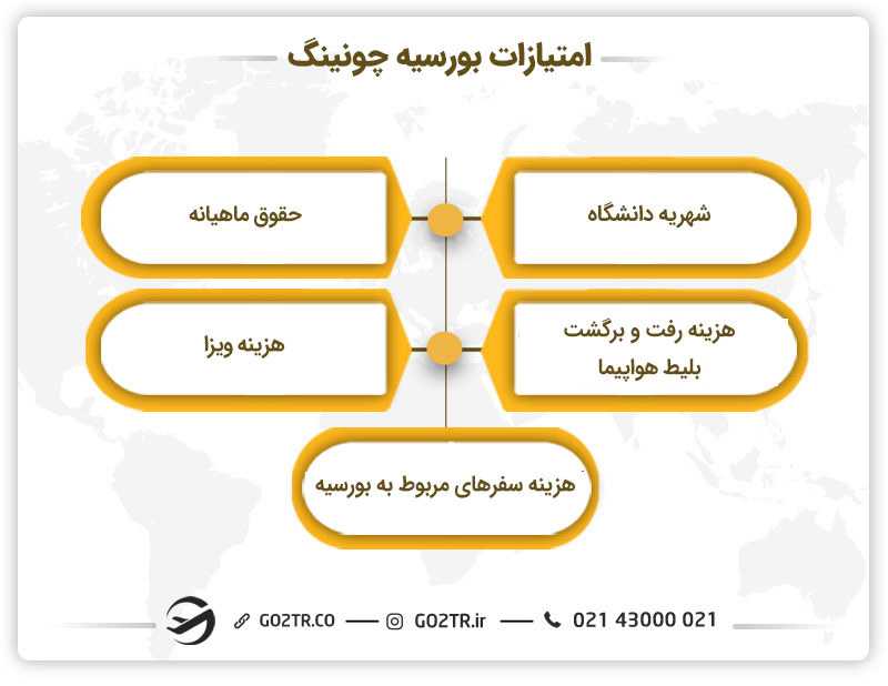 امتیازات بورسیه چونینگ