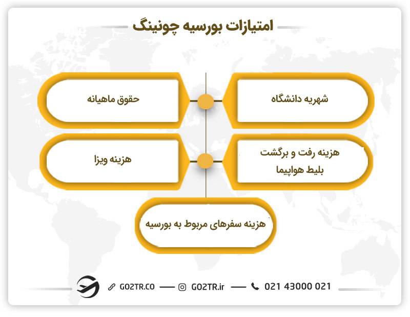 امتیازات بورسیه چونینگ