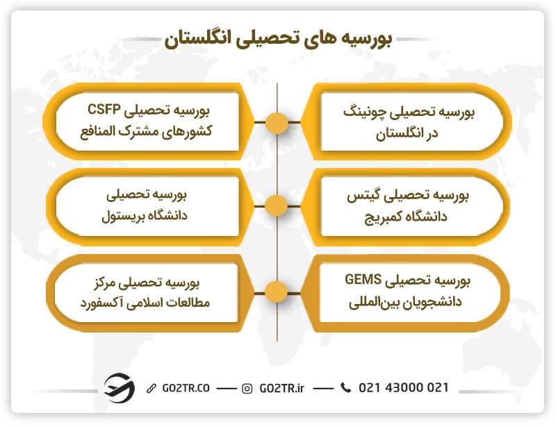 انواع بورسیه های انگلستان
