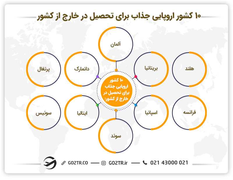 ۱۰ کشور اروپایی جذاب برای تحصیل در خارج از کشور - معماری در سوئد