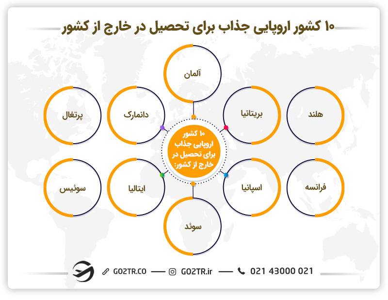 ۱۰ کشور اروپایی جذاب برای تحصیل در خارج از کشور - معماری در سوئد