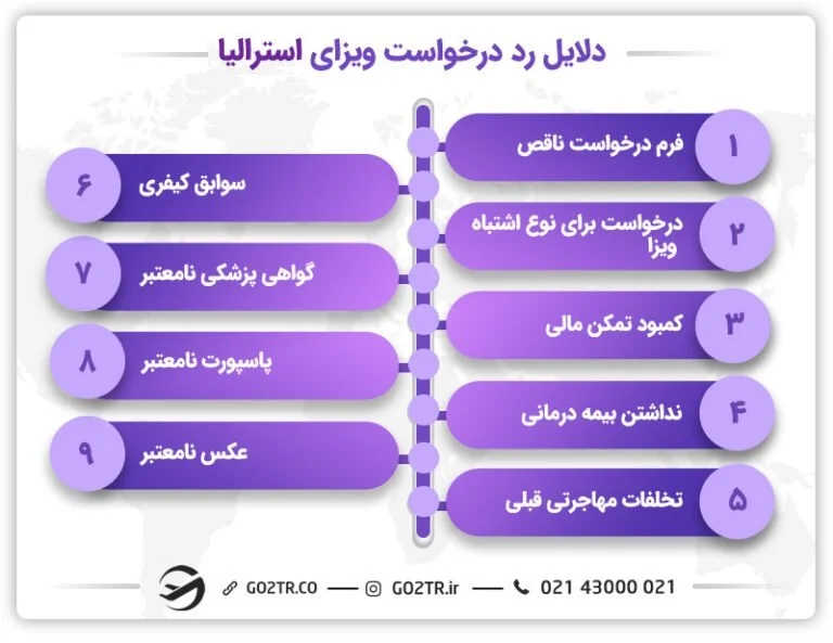مهمترین دلایل ریجکتی ویزای استرالیا