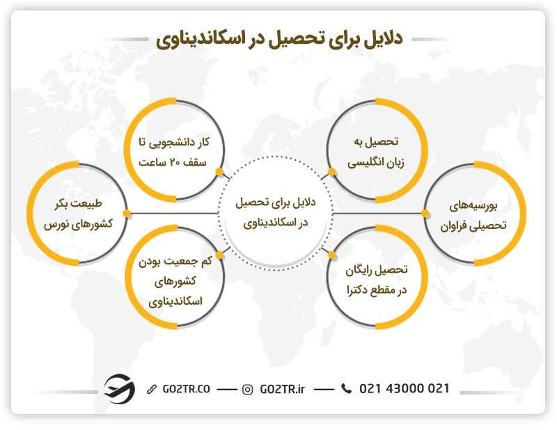 دلایل تحصیل در اسکاندیناوی