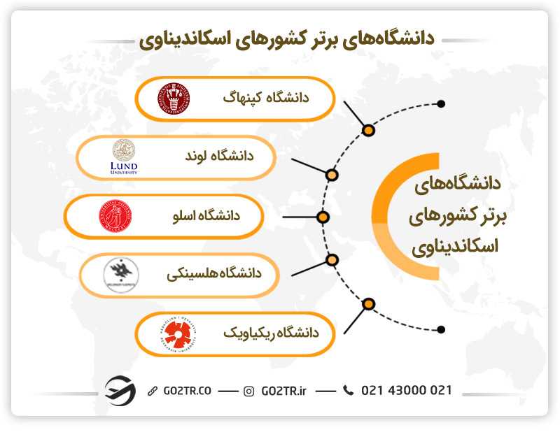 دانشگاه های برتر کشورهای اسکاندیناوی