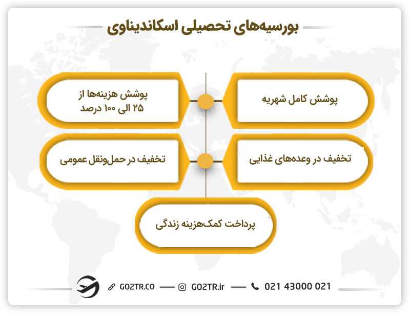 بورسیه های تحصیلی در اسکاندیناوی