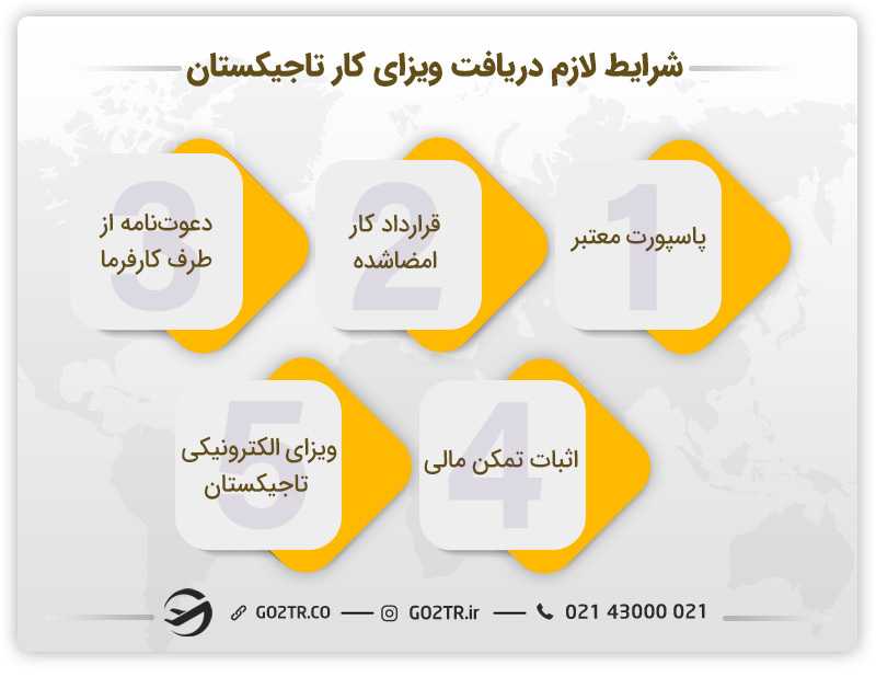 شرایط لازم دریافت ویزای کار تاجیکستان