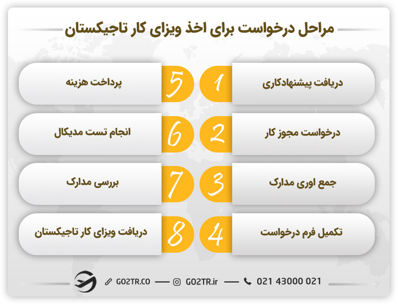 مراحل درخواست برای اخذ ویزای کار تاجیکستان