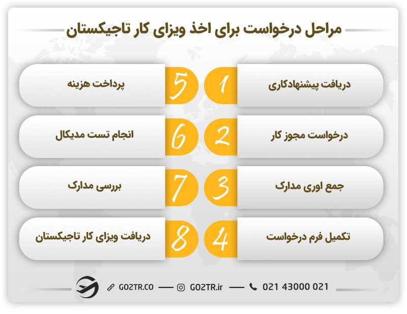 مراحل درخواست برای اخذ ویزای کار تاجیکستان