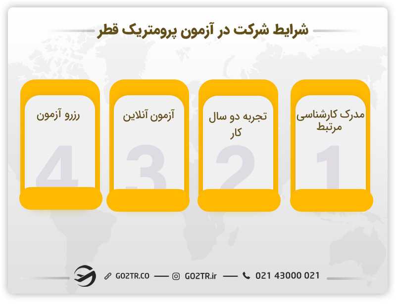 شرایط شرکت در آزمون پرومتریک قطر
