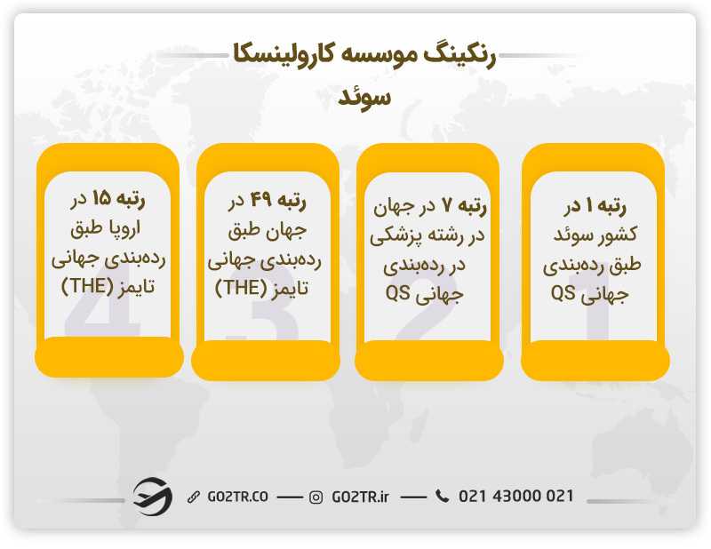 رنکینگ موسسه کارولینسکا سوئد