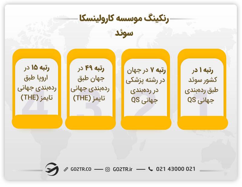 رنکینگ موسسه کارولینسکا سوئد