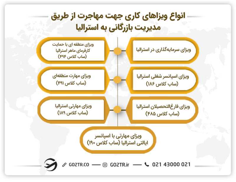انواعی از ویزاهای کاری جهت مهاجرت به استرالیا از طریق مدیریت بازرگانی