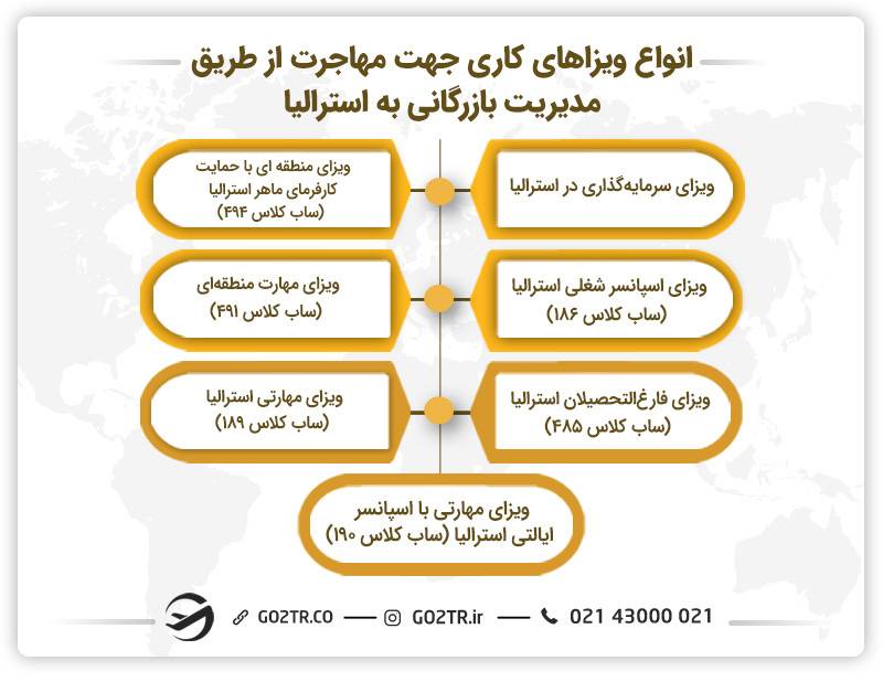 انواعی از ویزاهای کاری جهت مهاجرت به استرالیا از طریق مدیریت بازرگانی