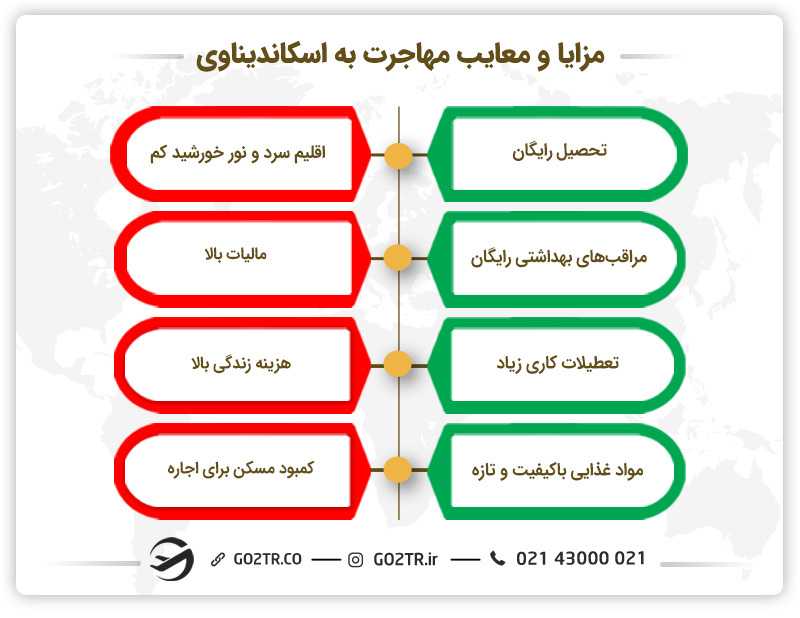 مزایا و معایب مهاجرت به اسکاندیناوی