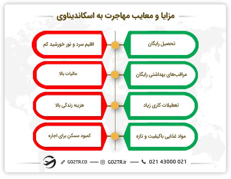 مزایا و معایب مهاجرت به اسکاندیناوی