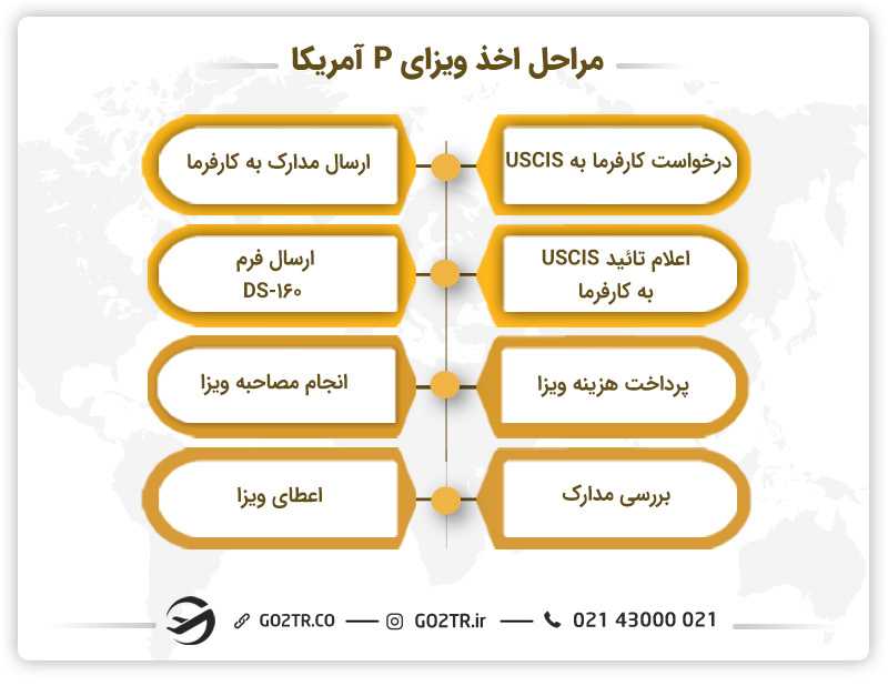 مراحل اخذ ویزای P آمریکا