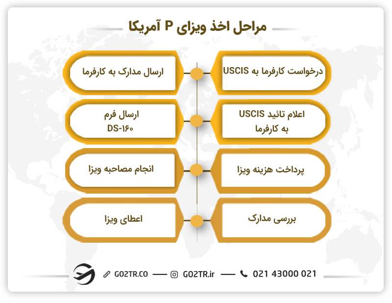 مراحل اخذ ویزای P آمریکا 