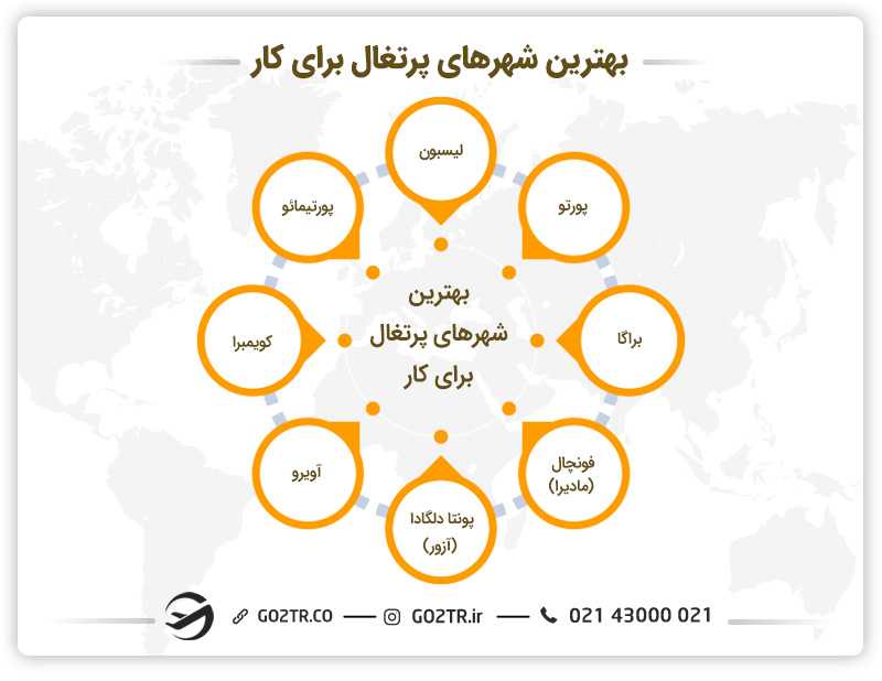 بهترین شهرها برای کار در پرتغال