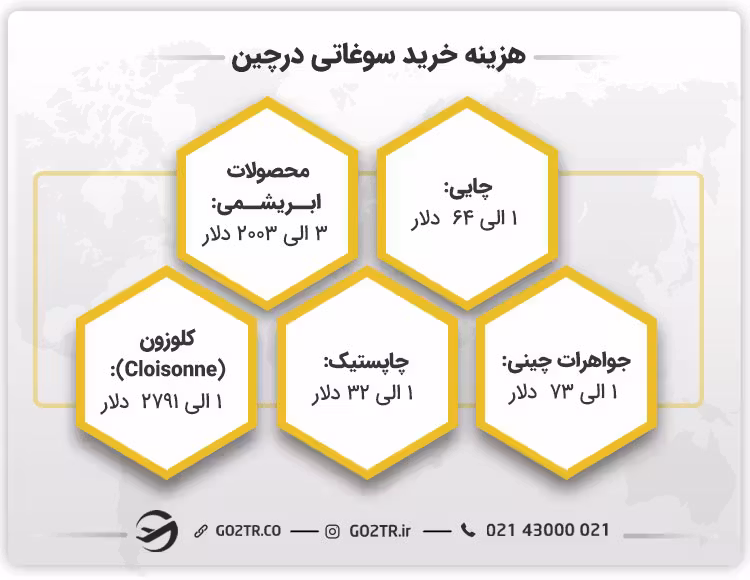 هزینه خرید سوغاتی درچین