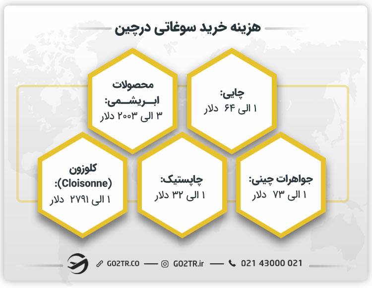 هزینه خرید سوغاتی درچین
